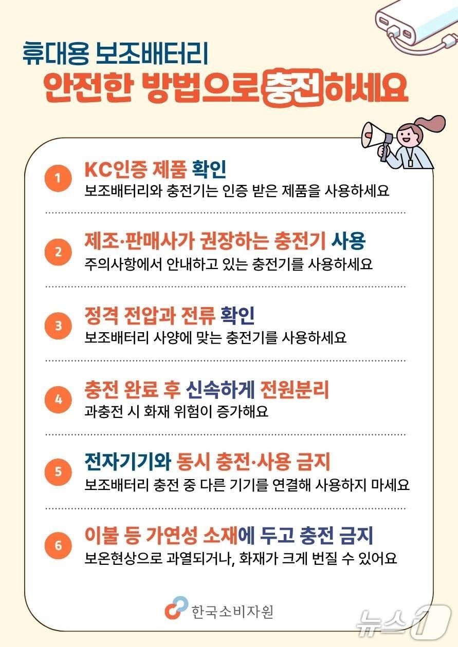 본문 이미지 - &#39;휴대용 보조배터리 소비자 주의사항&#39; &#40;한국소비자원 제공&#41; 2025.12.2/뉴스1 ⓒ News1