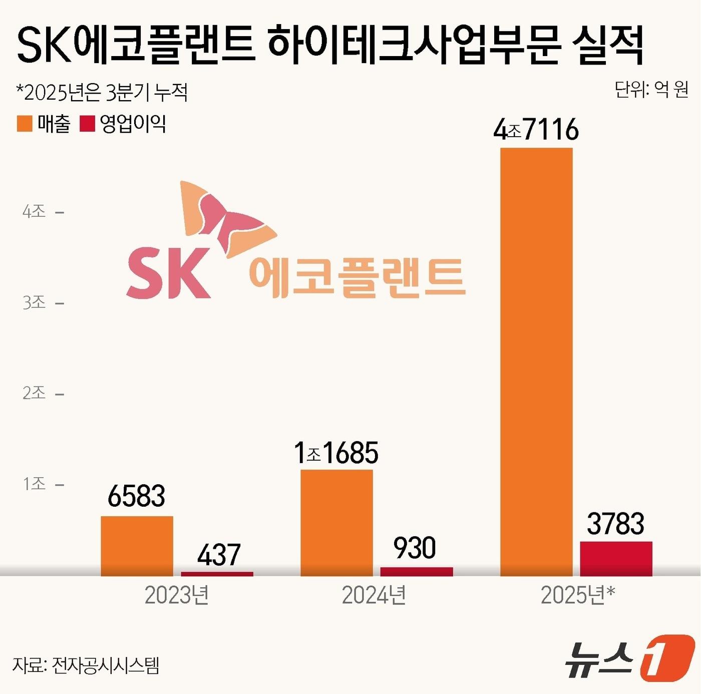 본문 이미지 - ⓒ News1 윤주희 디자이너