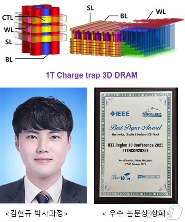 본문 이미지 - 김현규 전북대 박사과정생이 최근 국제학술대회인 IEEE TENCON 2025에서 우수논문상을 수상했다.(전북대제공, 재판매 및 DB 금지)/뉴스1