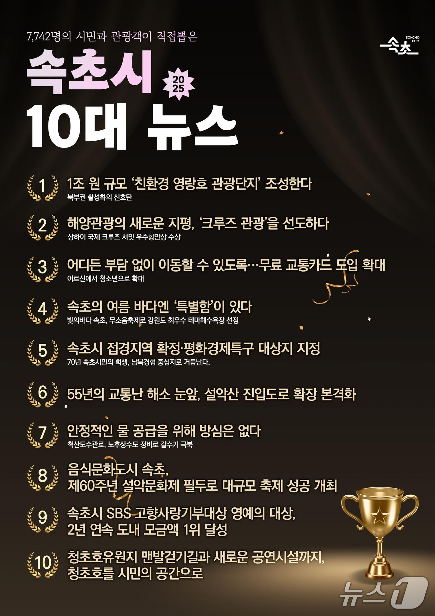 본문 이미지 - 강원 속초시 2025년 10대 뉴스.&#40;속초시 제공, 재판매 및 DB 금지&#41; 2025.12.2/뉴스1