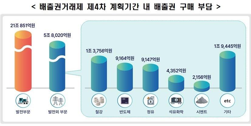 본문 이미지 - (자료출처 =  한국경제인협회)