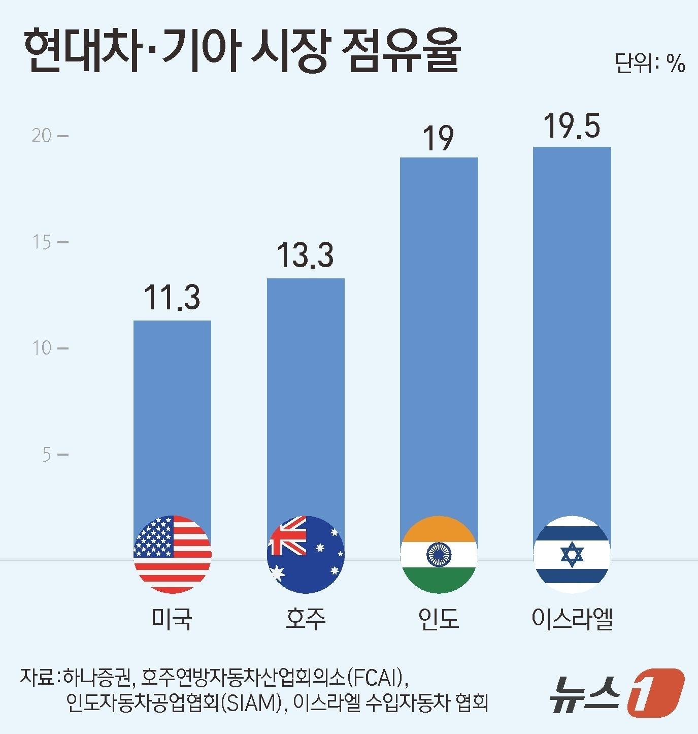 본문 이미지 - ⓒ News1 김지영 디자이너
