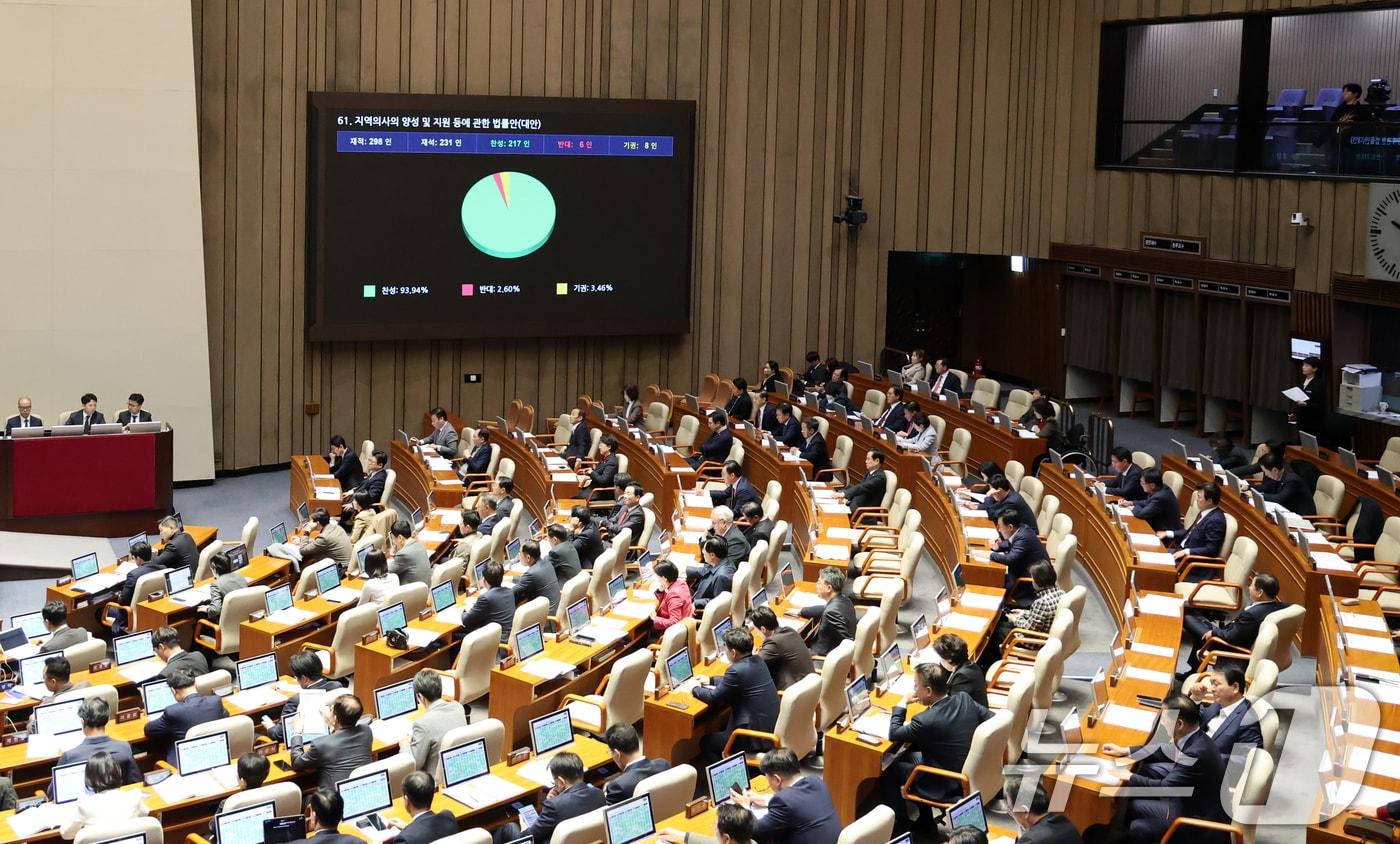 2일 서울 여의도 국회에서 열린 제429회국회&#40;정기회&#41; 제14차 본회의에서 지역의사의 양성 및 지원 등에 관한 법률안&#40;대안&#41;이 찬성 217표로 통과되고 있다. 2025.12.2/뉴스1 ⓒ News1 이승배 기자