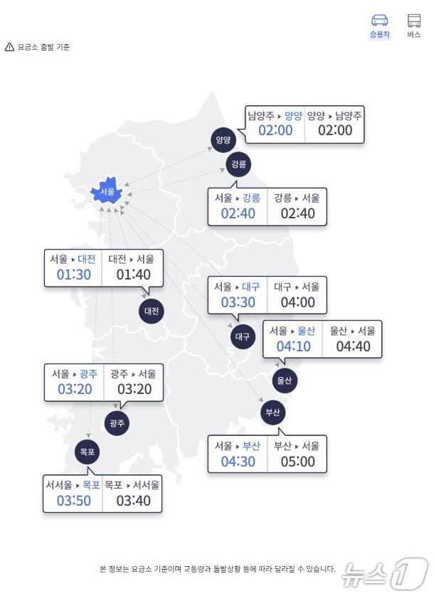 본문 이미지 - 21일 오전 10시 기준 전국 주요 도시와 서울 사이 예상 고속도로 이동 시간(한국도로공사 홈페이지 갈무리)