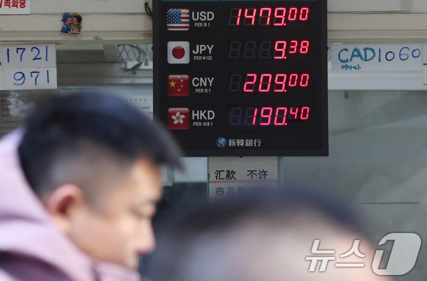 21일 서울 명동 환전소에 원달러 환율이 표시되고 있다. 이날 한국은행 경제통계시스템에 따르면 원달러 환율은 지난 7월 이후 6개월 연속 상승하고 있다. ⓒ News1 김명섭 기자