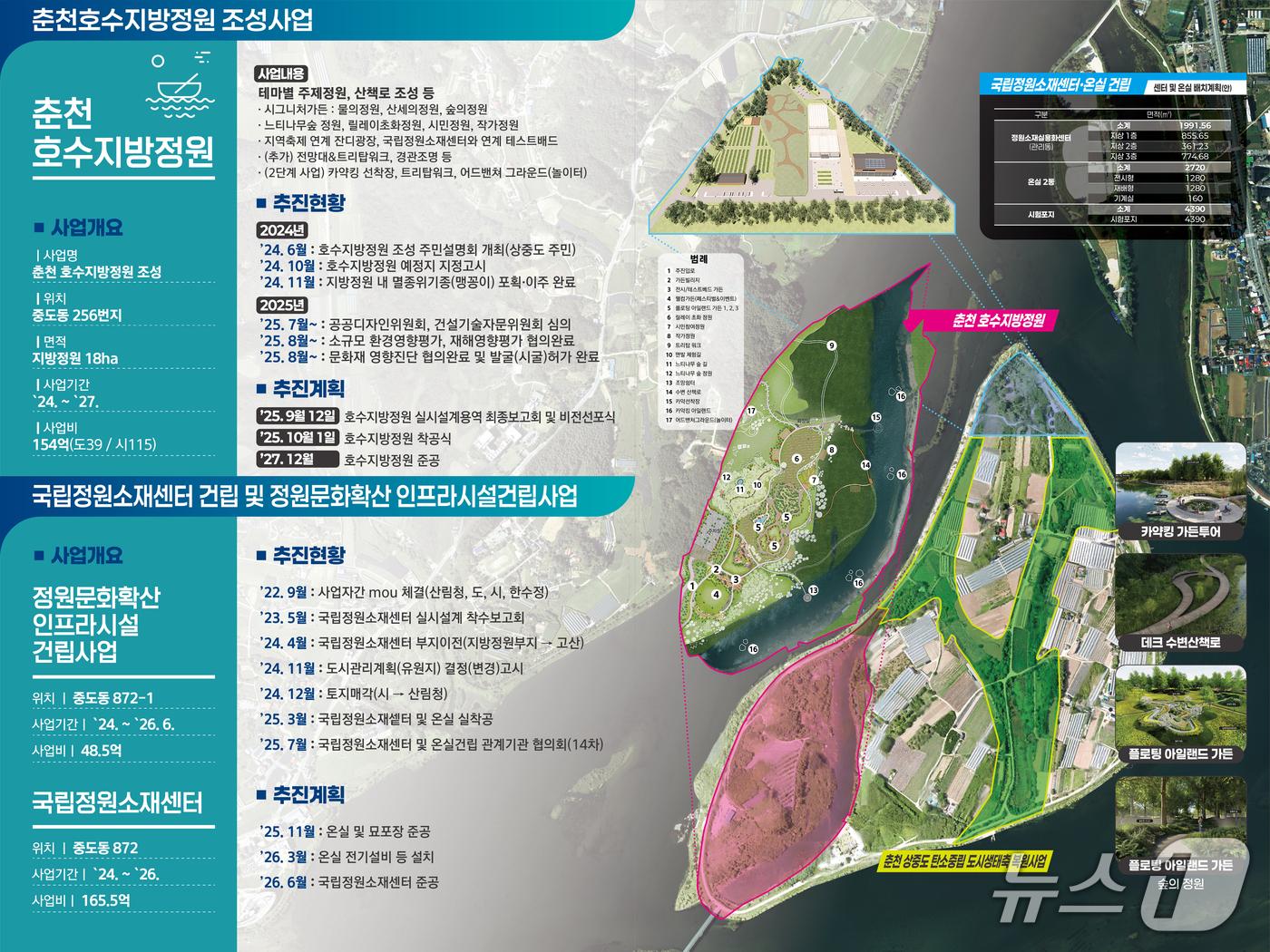 본문 이미지 - 춘천호수지방정원 조성 및 국립정원소재센터 건립 사업.(춘천시 제공, 재판매 및 DB금지)