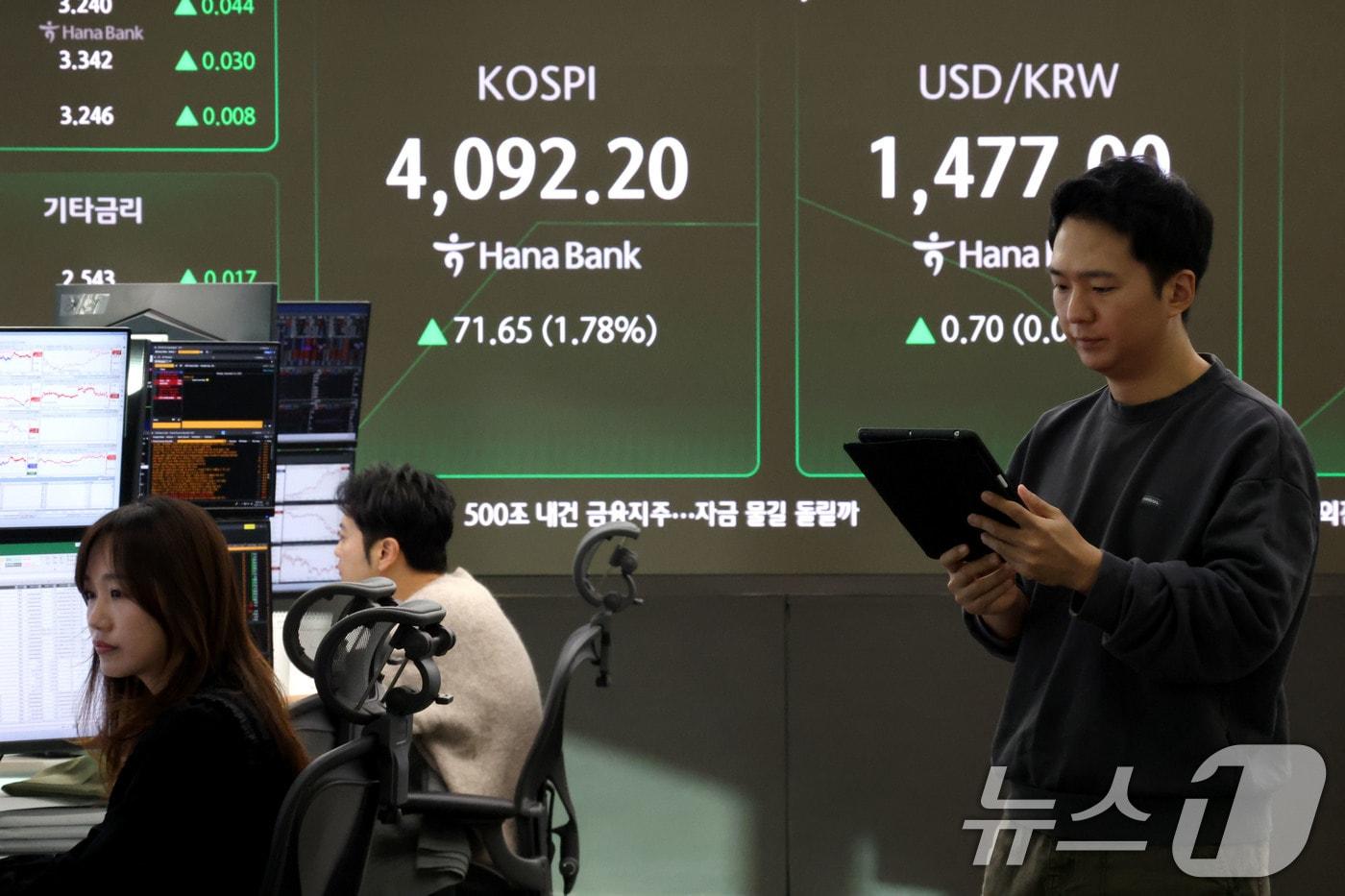 코스피가 상승 출발한 22일 오전 서울 중구 하나은행 딜룸룸 현황판에 코스피 지수가 전장 보다 71.65포인트(1.78%) 상승한 4,092.20에 거래되고 있다. 2025.12.22/뉴스1 ⓒ News1 이광호 기자