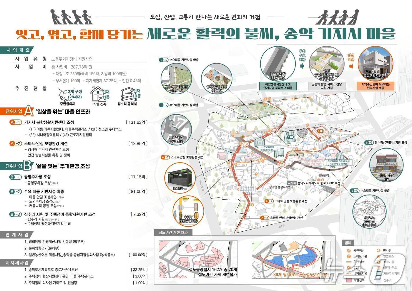 기지시지구 사업계획도(당진시 제공. 재판매 및 DB금지)2025.12.22/뉴스1