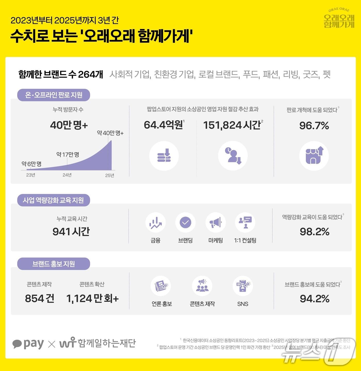 본문 이미지 - (카카오페이 제공)/뉴스1