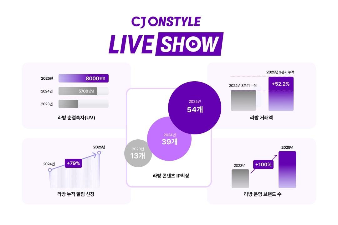 본문 이미지 - (CJ온스타일 제공).