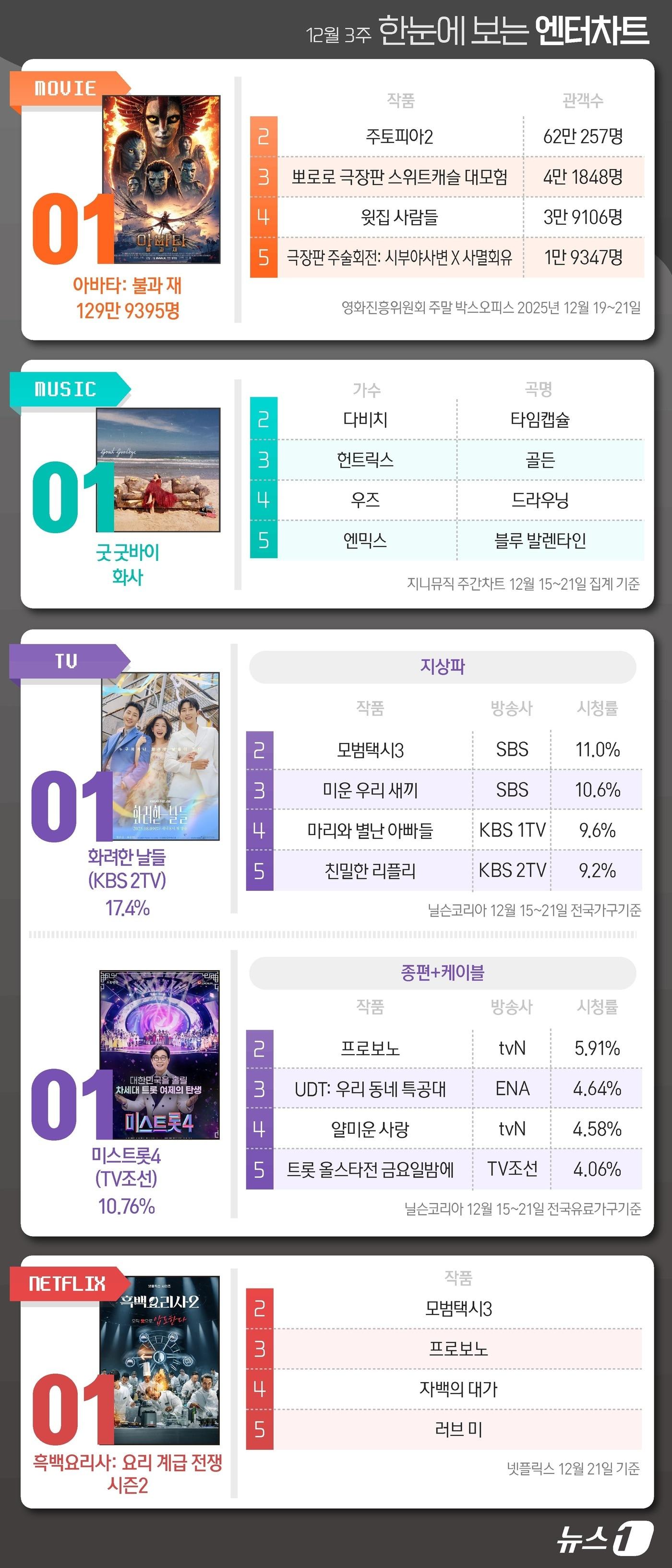 본문 이미지 - ⓒ News1 김지영 디자이너