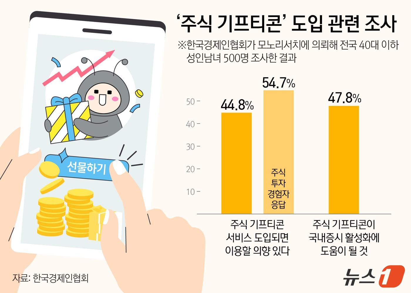 ⓒ News1 김지영 디자이너