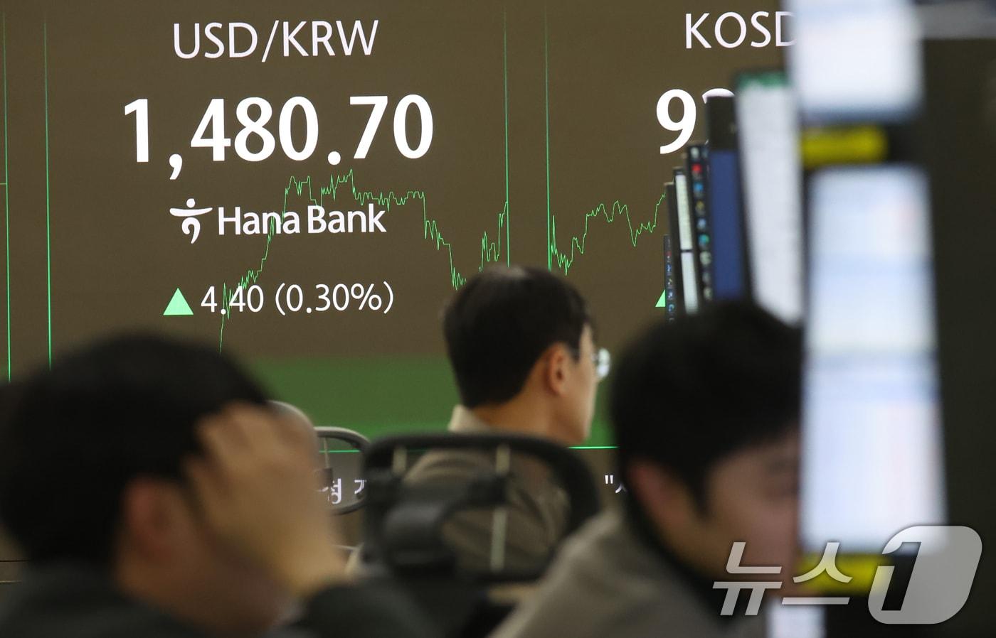 22일 서울 중구 하나은행 딜링룸 전광판에 원달러 환율이 전거래일 대비 4.40원(0.30%) 상승한 1,480.70원을 나타내고 있다. 2025.12.22/뉴스1 ⓒ News1 김명섭 기자