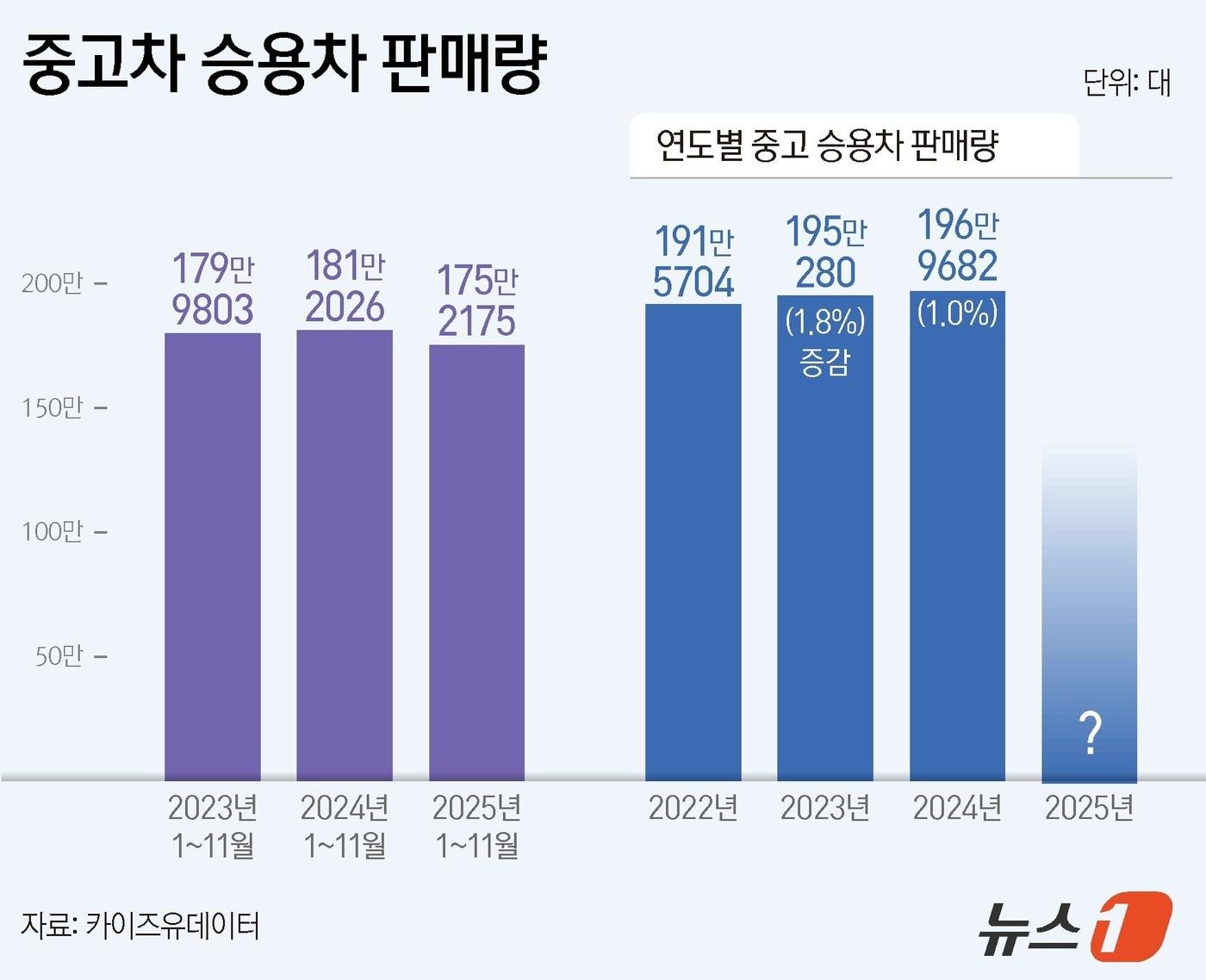 본문 이미지 - ⓒ News1 양혜림 디자이너