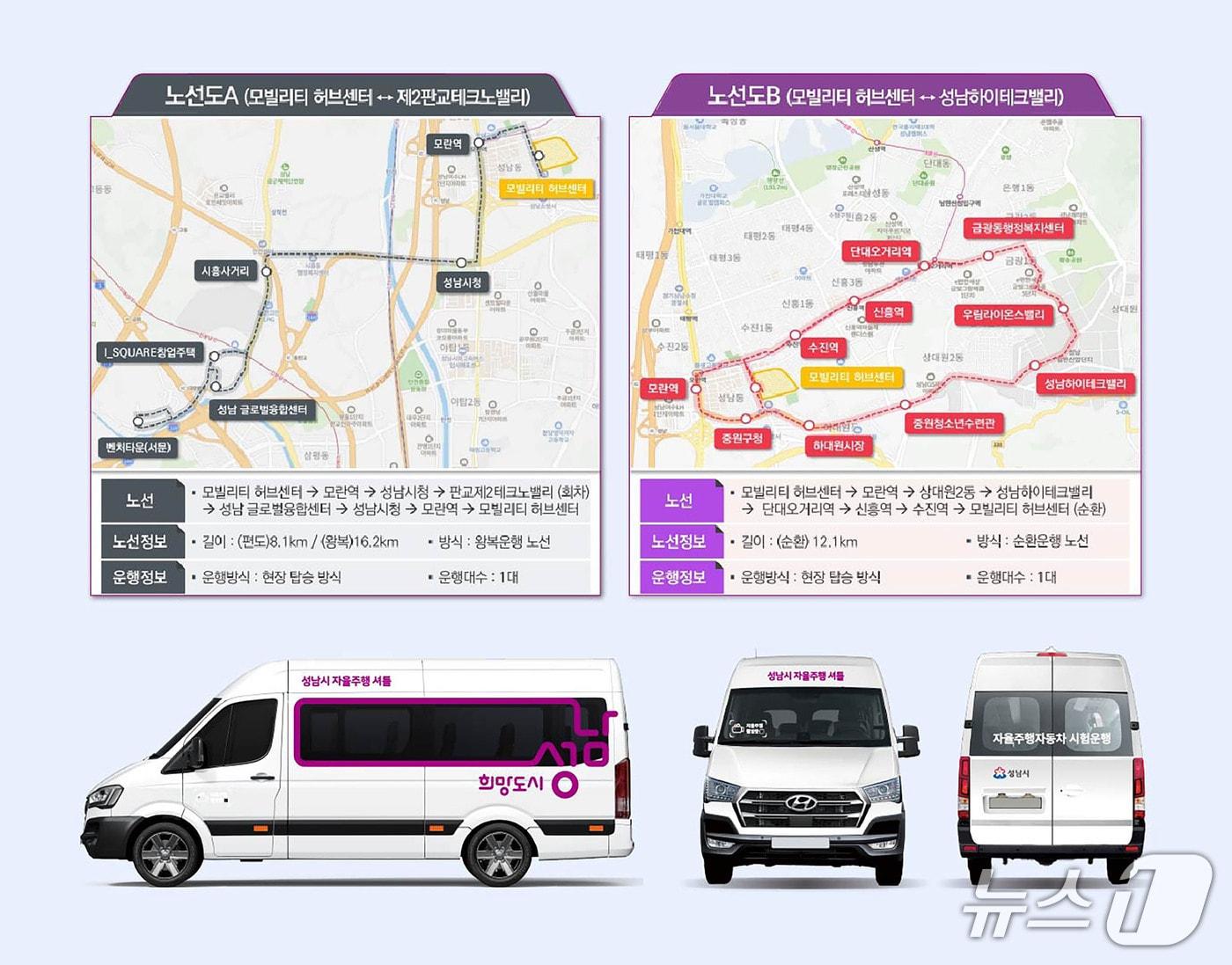 본문 이미지 - 경기 성남시의 자율주행 셔틀 이미지와 운행 노선도.(성남시 제공. 재판매 및 DB금지)/뉴스1