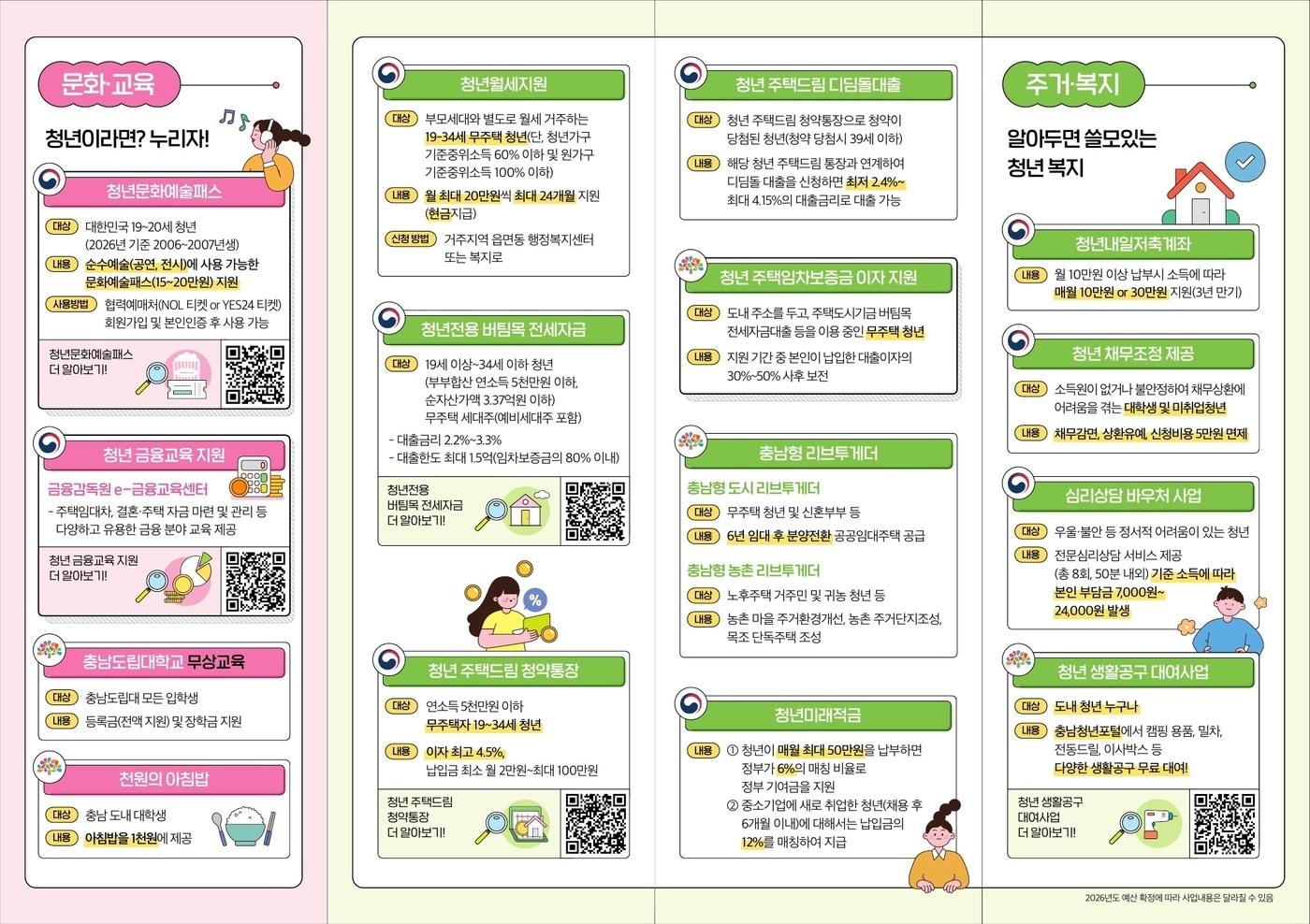 충남 청년정책 안내 포스터.(충남도 제공. 재판매 및 DB금지)/뉴스1