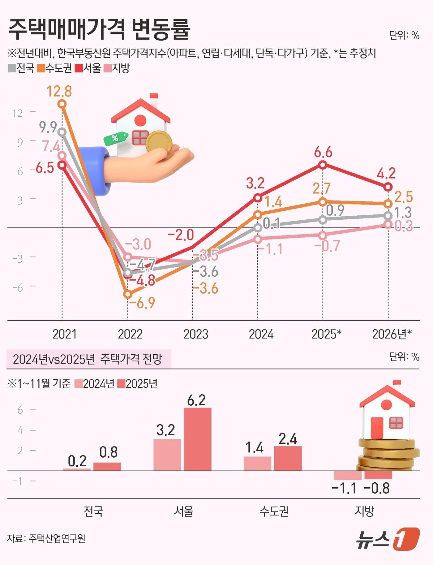 본문 이미지 - ⓒ News1 김초희 디자이너