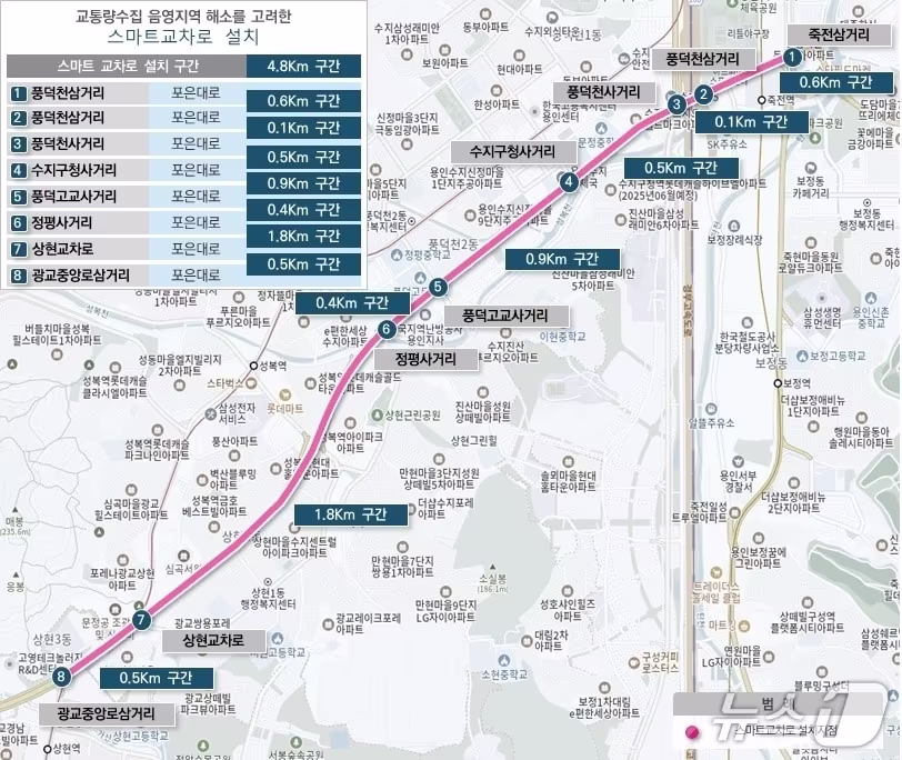 본문 이미지 - 국도 제43호선 광교중앙로삼거리~죽전삼거리 구간에 구축된 스마트 교차로 위치도.(용인시 제공)