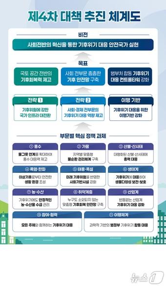 본문 이미지 - (기후부 제공) ⓒ 뉴스1