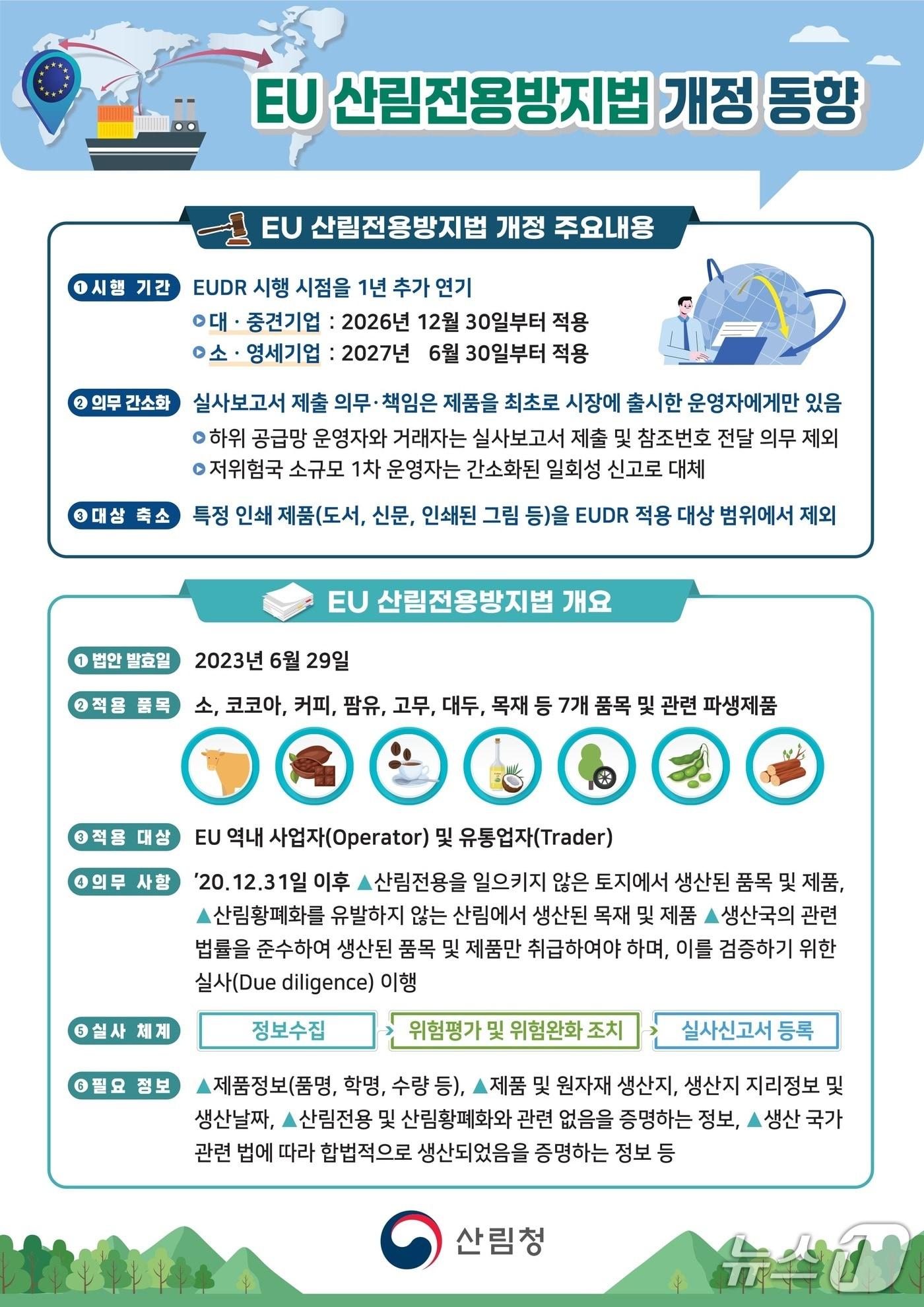 본문 이미지 - EUDR 개정 동향 인포그래픽