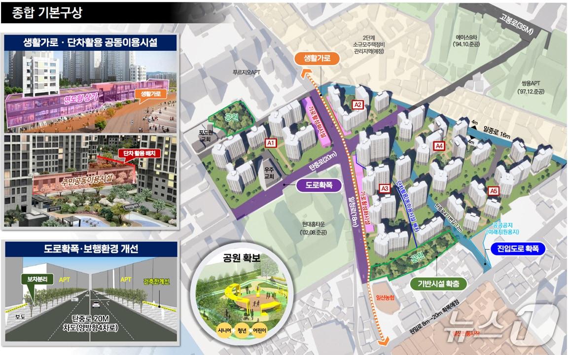본문 이미지 - 고양시 일산동 '미래타운' 계획도. (고양시 제공, 재판매 및 DB금지)