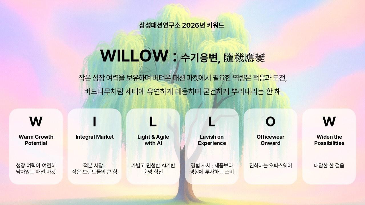본문 이미지 - 삼성패션연구소는 24일 내년 패션 시장의 핵심 키워드로 'WILLOW'(수기응변, 隨機應變)를 제시했다.(삼성물산제공)