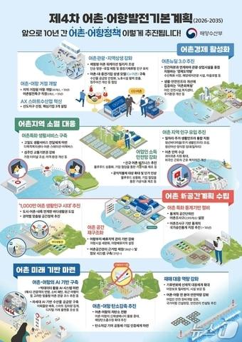 본문 이미지 - (해양수산부 제공)