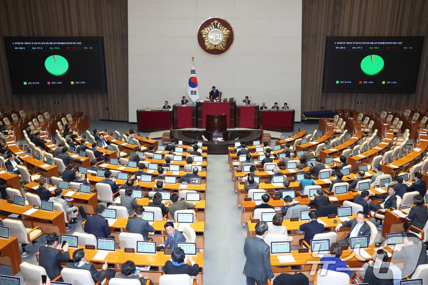지난 12월 24일 서울 여의도 국회에서 열린 제430회국회(임시회) 제2차 본회의에서 정보통신망 이용촉진 및 정보보호 등에 관한 법률 일부개정법률안(대안)이 가결되고 있다. 2025.12.24/뉴스1 ⓒ News1 신웅수 기자