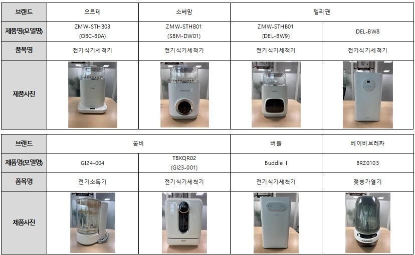 본문 이미지 - 시중에 판매 중인 젖병세척기 제품 사진. (한국소비자원 제공)