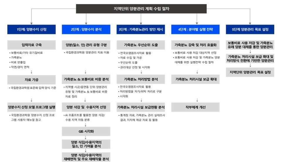 본문 이미지 - (기후에너지환경부 제공)