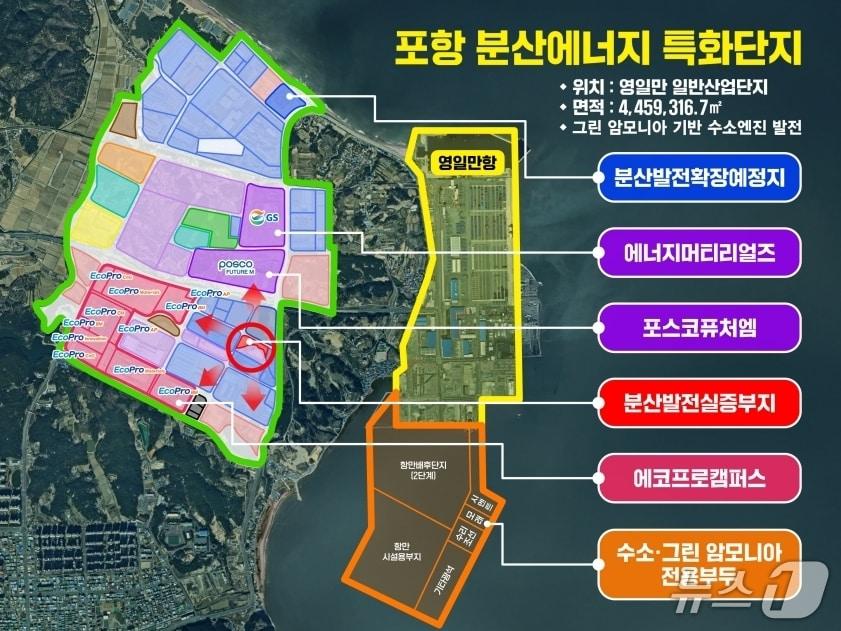 본문 이미지 - 25일 경북 포항시가 '정부의 첫 분산 에너지 특화 지역' 공모사업에 최종 지정됐다. (포항시제공, 재판매 및 DB금지0 2025.12.25/뉴스1
