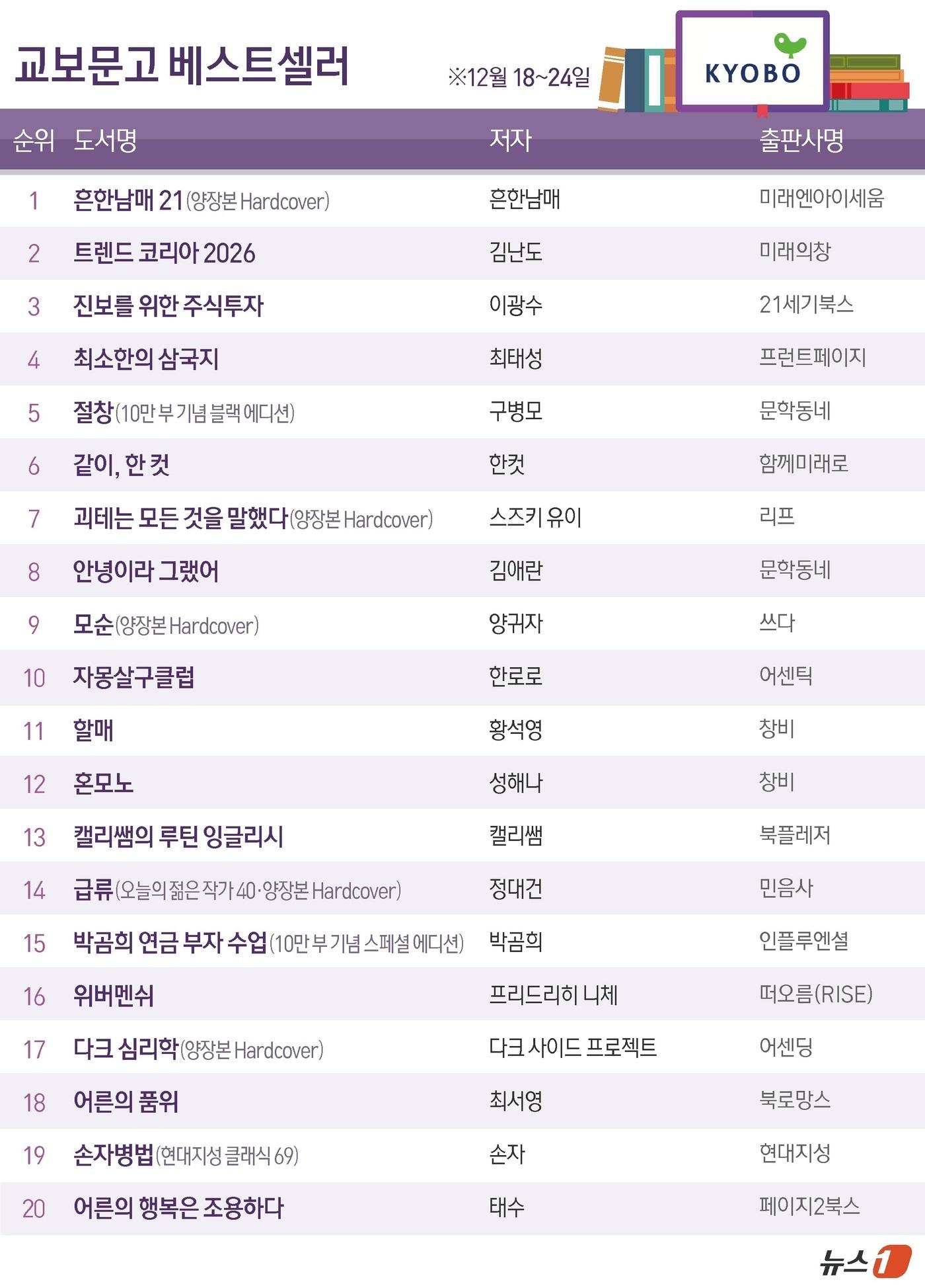 본문 이미지 - ⓒ News1 김초희 디자이너