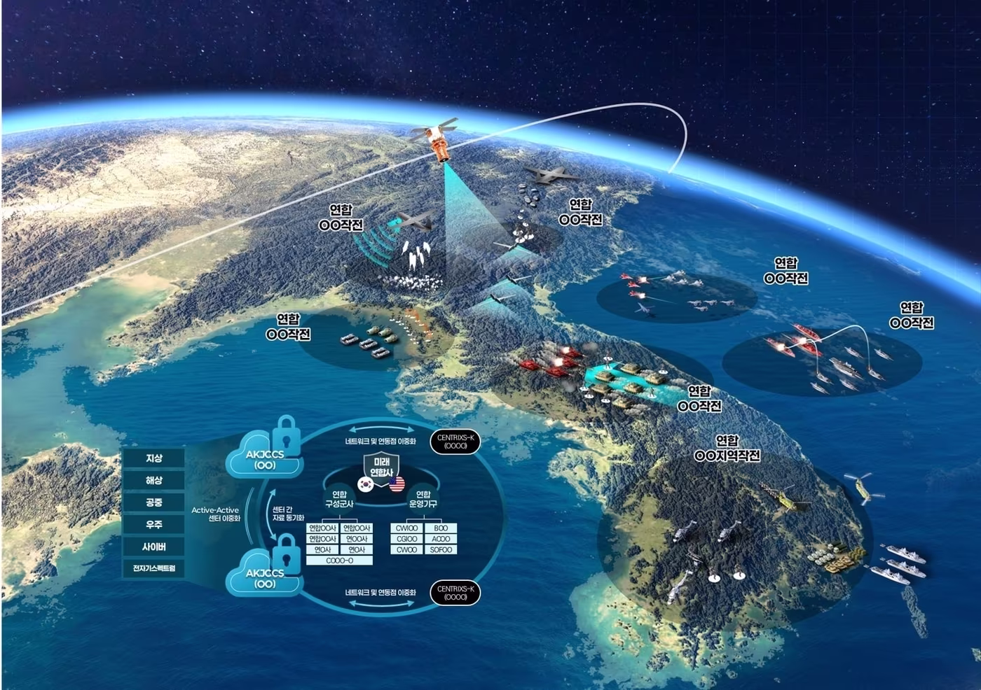 사진_연합지휘통제체계(AKJCCS) 운용 개념도(한화시스템 제공)