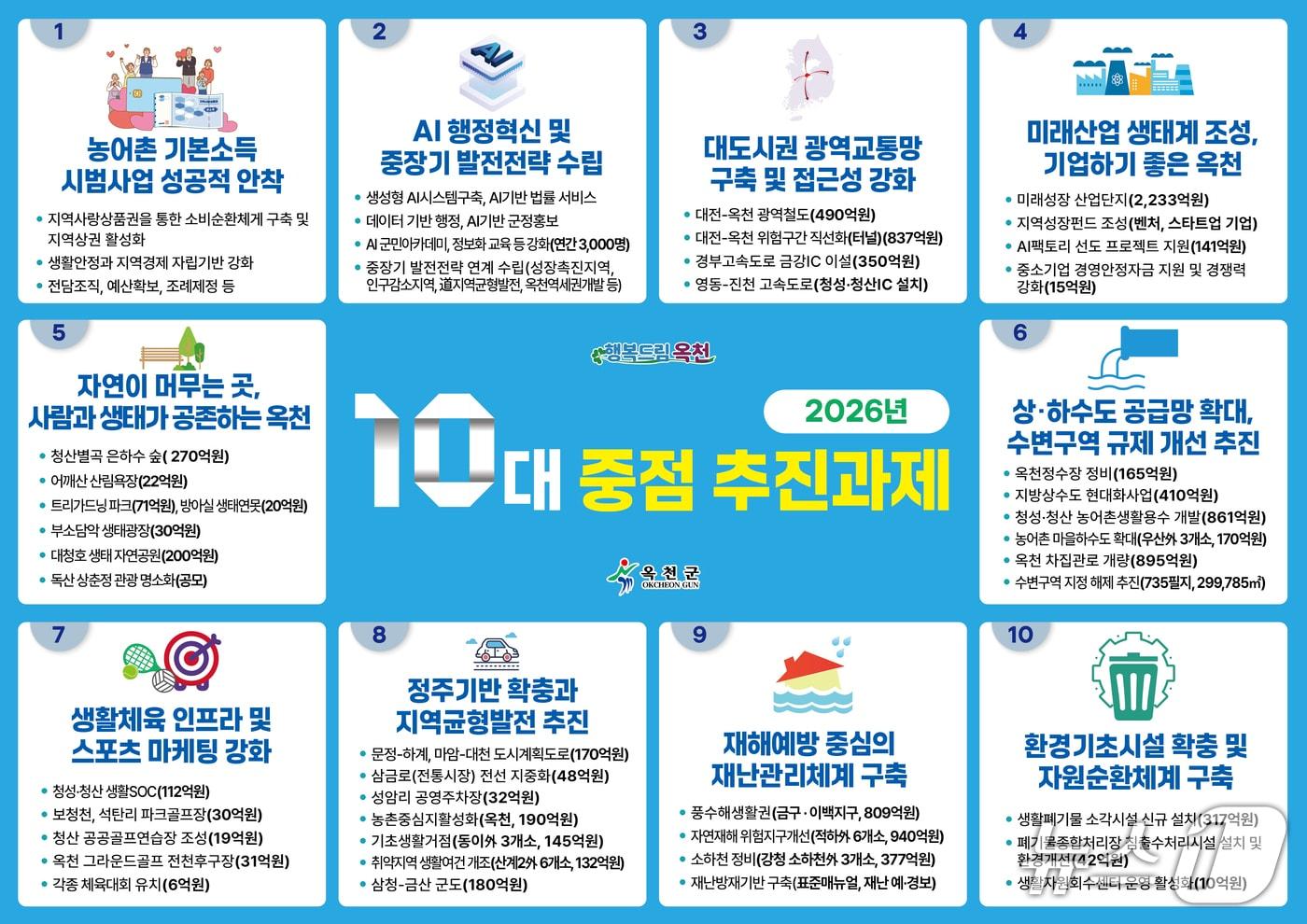 옥천군 2026년 10대 중점 추진과제 /뉴스1 