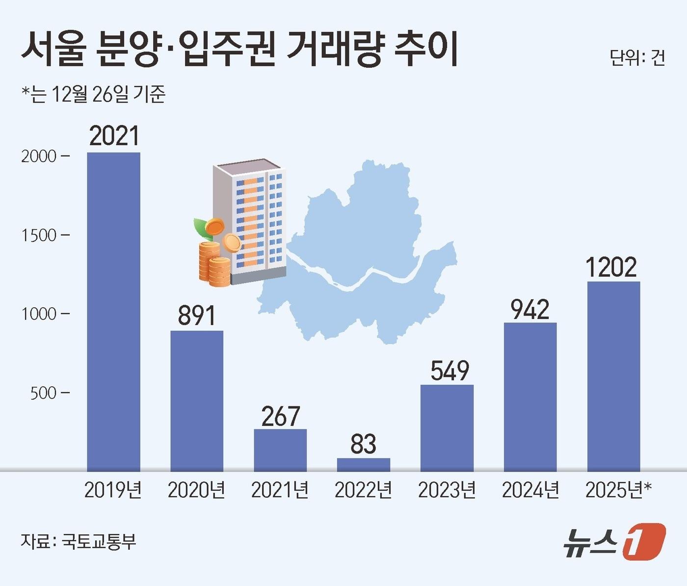 본문 이미지 - ⓒ News1 김초희 디자이너