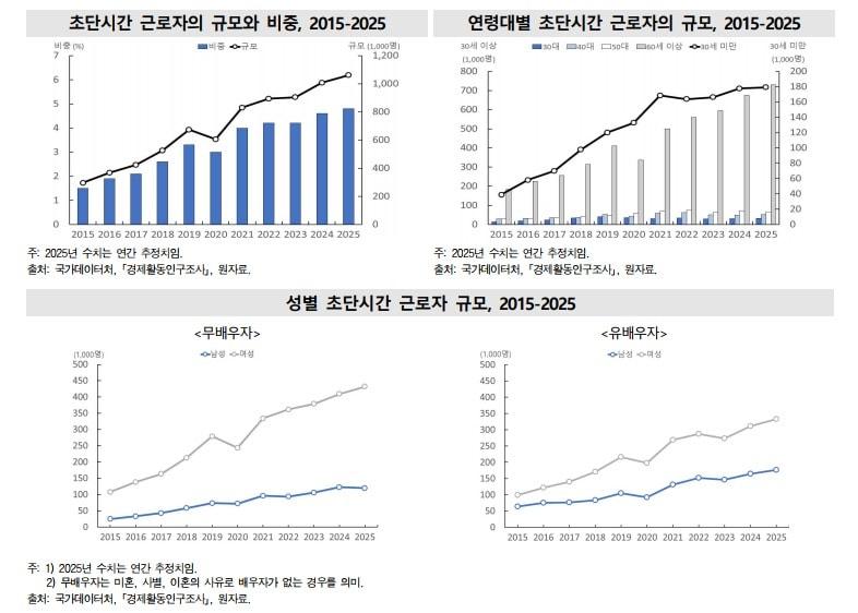 본문 이미지 - (국가데이터처 제공)
