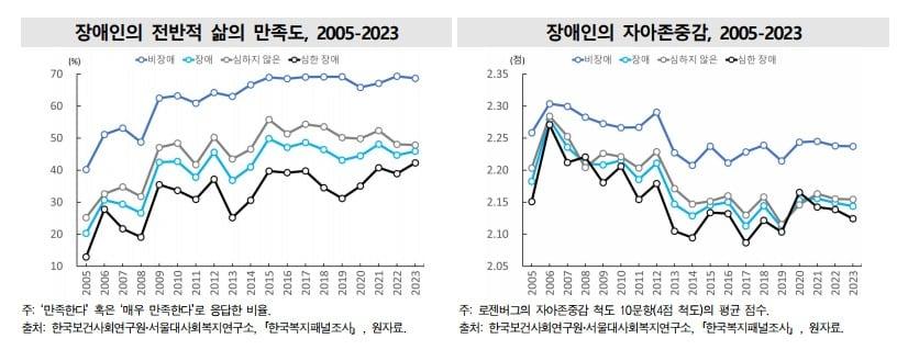 본문 이미지 - (국가데이터처 제공)