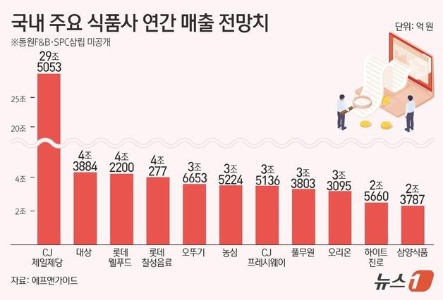 본문 이미지 - ⓒ News1 김초희 디자이너