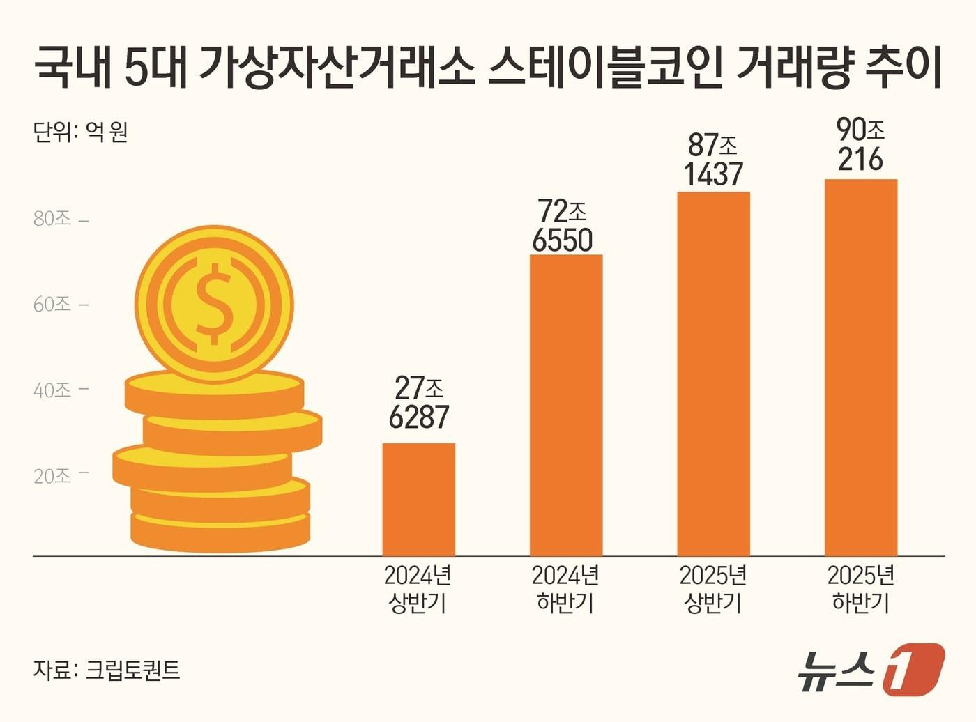 본문 이미지 - ⓒ News1 김초희 디자이너