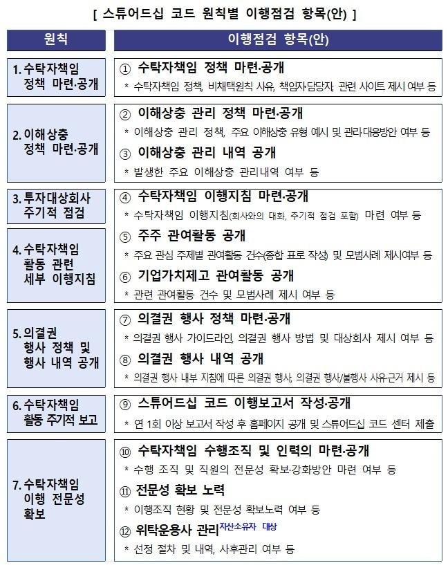 본문 이미지 - (ESG기준원 제공)