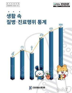 본문 이미지 - 생활 속 질병,진료행위 통계(건강보험심사평가원 제공)