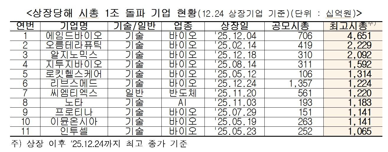 본문 이미지 - (한국거래소 제공)/뉴스1