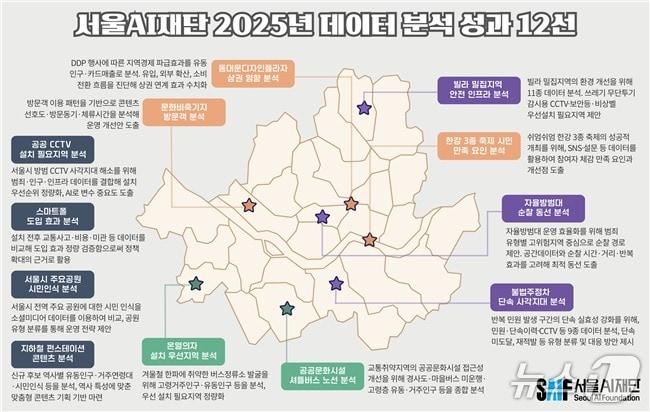 본문 이미지 - (서울AI재단 제공) 