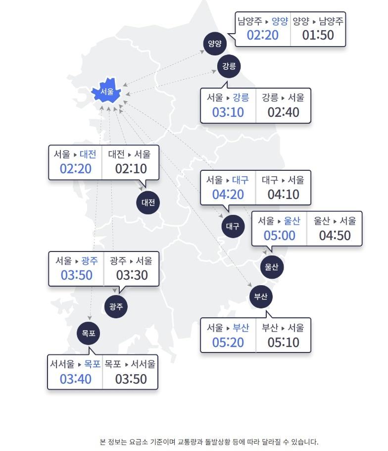 본문 이미지 - 27일 오전 10시 기준 전국 주요 도시와 서울 사이 예상 고속도로 이동 시간(한국도로공사 홈페이지 갈무리)