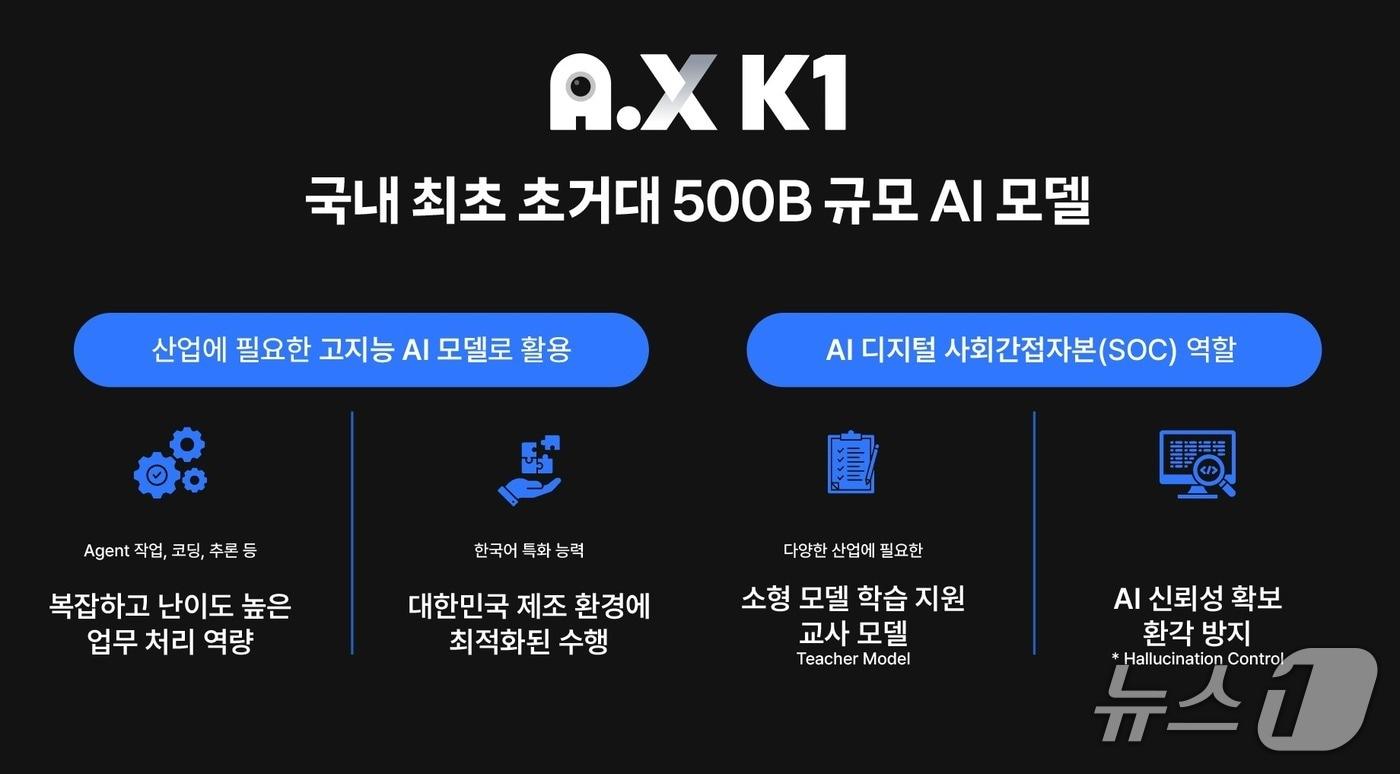 A.X K1 모델 특징(SK텔레콤 제공)