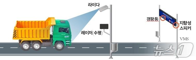 본문 이미지 - 스마트 진입제한 안내시스템 조감도(서울시 제공)