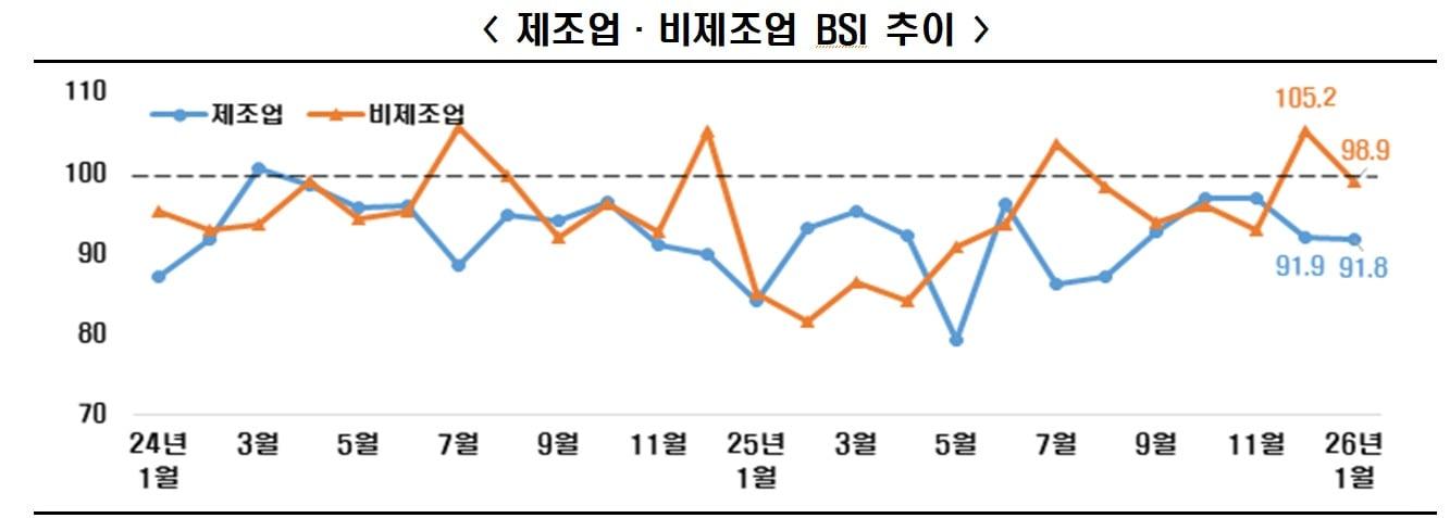 본문 이미지 - (한경협 제공). ⓒ 뉴스1