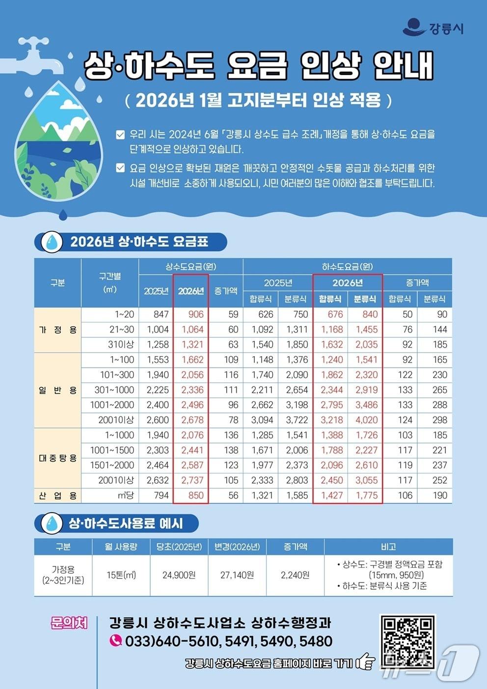 본문 이미지 - 상하수도 요금 인상 관련 홍보물.(강릉시 제공, 재판매 및 DB 금지) 2025.12.29/뉴스1