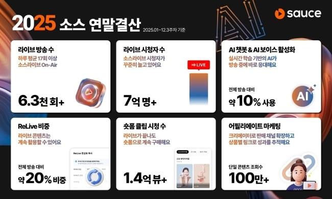 본문 이미지 - 이미지=모비두 제공