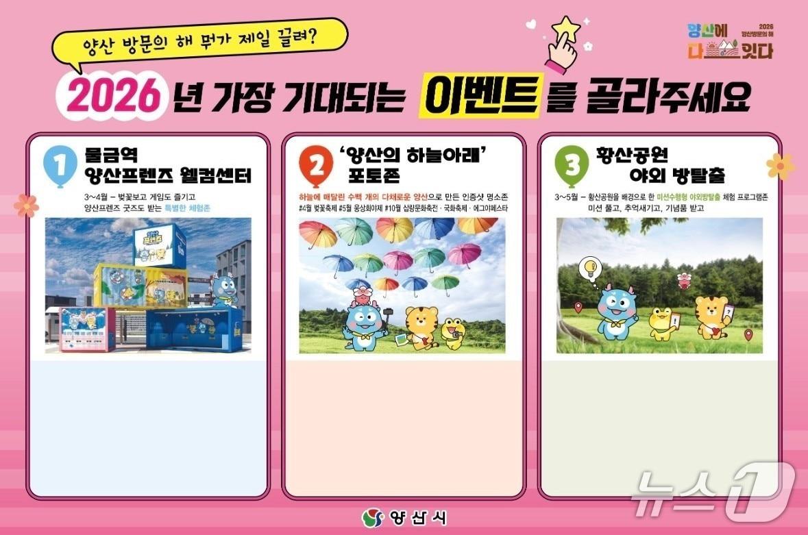 본문 이미지 - 시민참여 투표 스티커판.(양산시 제공. 재판매 및 DB금지)